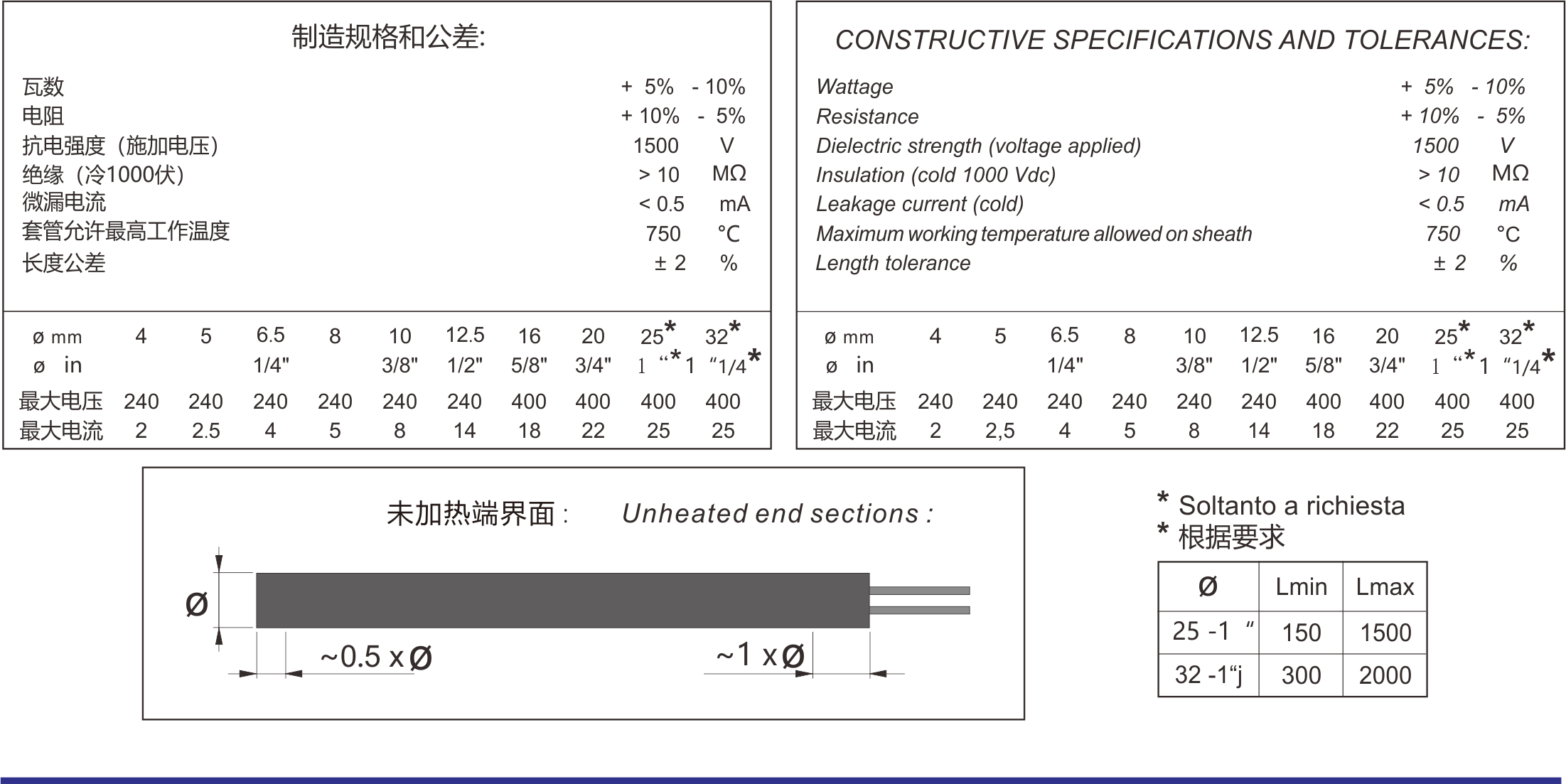 高密度加热棒(图2)